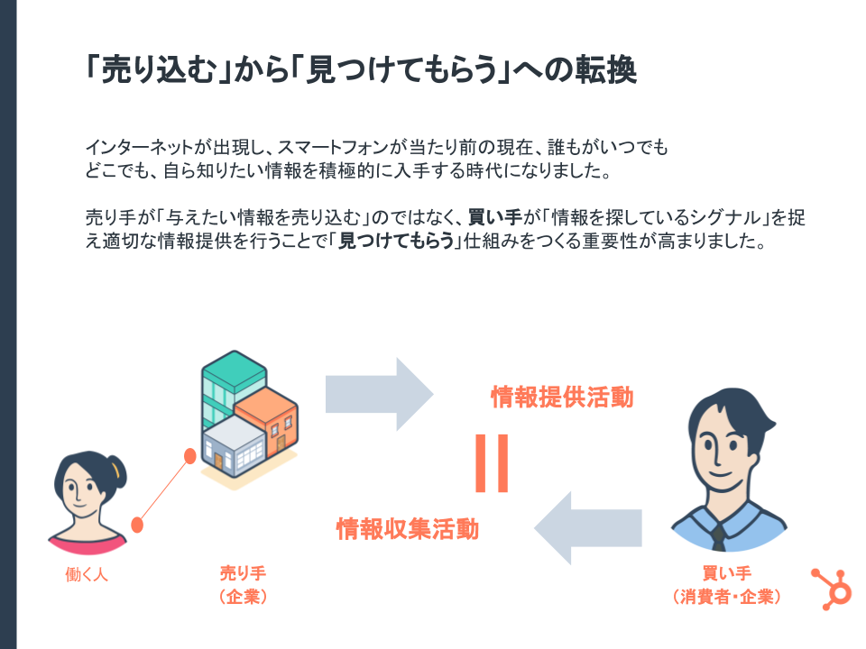 HubSpotが実践！インバウンドマーケティングの入門ガイドと実践テンプレート_03