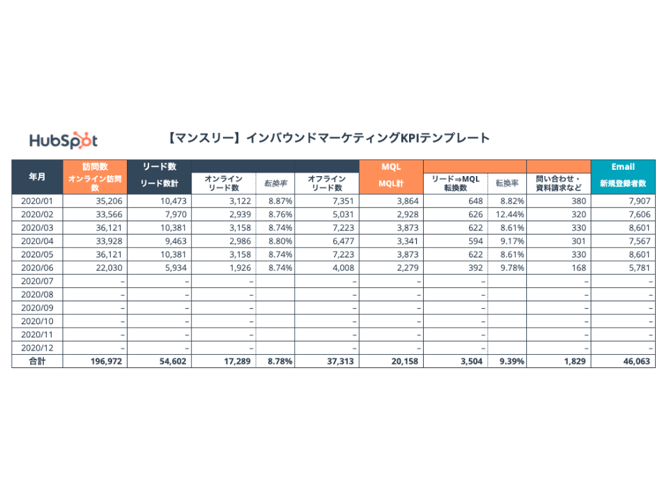 基礎理解に最適！マーケティング戦略と効果測定_10